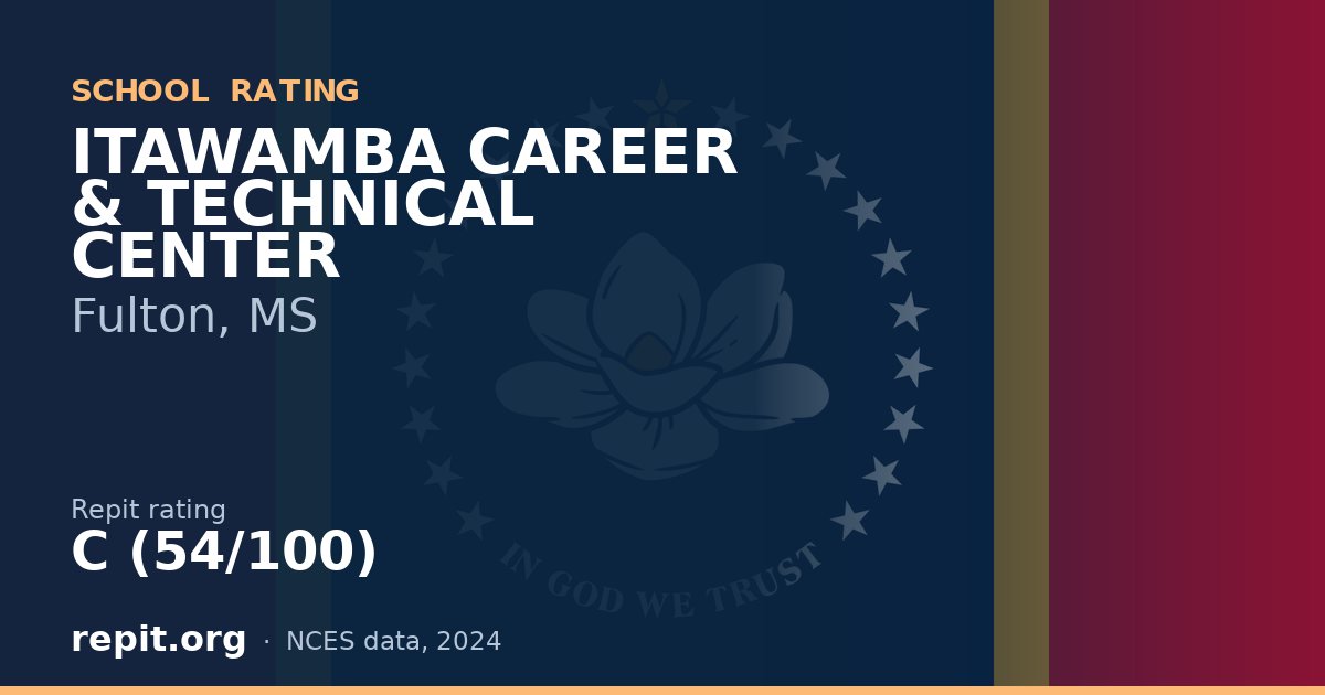 ITAWAMBA CAREER & TECHNICAL CENTER, Fulton, MS — Repit school rating C (54/100)