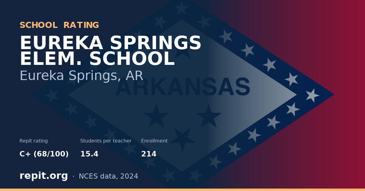 EUREKA SPRINGS ELEM. SCHOOL, Eureka Springs, AR — Repit school rating C+ (68/100)
