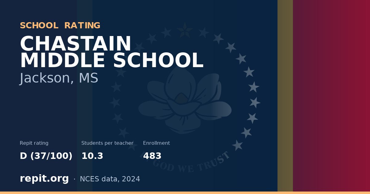CHASTAIN MIDDLE SCHOOL, Jackson, MS — Repit school rating D (37/100)