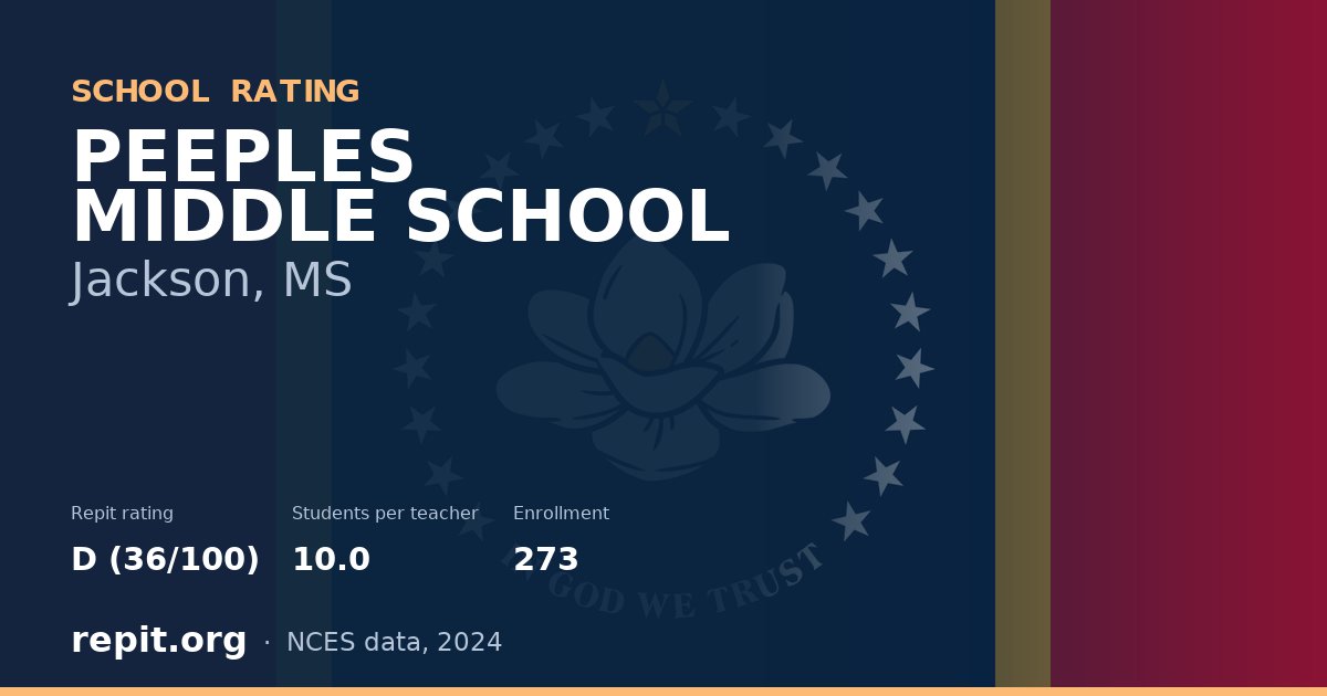 PEEPLES MIDDLE SCHOOL, Jackson, MS — Repit school rating D (36/100)
