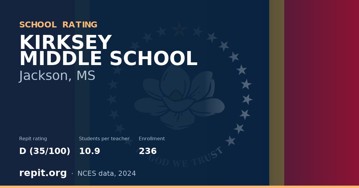 KIRKSEY MIDDLE SCHOOL, Jackson, MS — Repit school rating D (35/100)