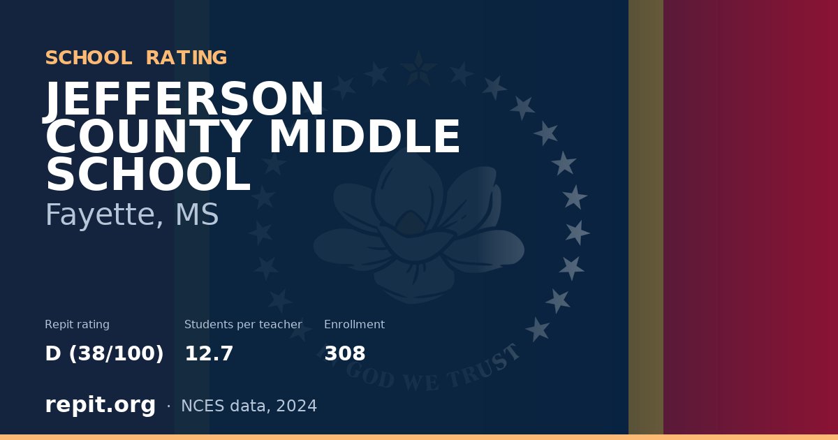JEFFERSON COUNTY MIDDLE SCHOOL, Fayette, MS — Repit school rating D (38/100)