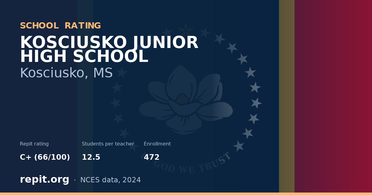 KOSCIUSKO JUNIOR HIGH SCHOOL, Kosciusko, MS — Repit school rating C+ (66/100)