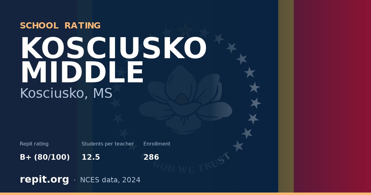 KOSCIUSKO MIDDLE, Kosciusko, MS — Repit school rating B+ (80/100)