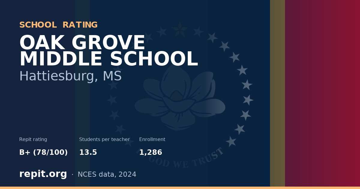 OAK GROVE MIDDLE SCHOOL, Hattiesburg, MS — Repit school rating B+ (78/100)