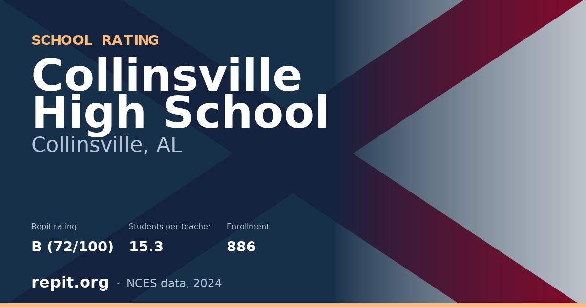 Collinsville High School, Collinsville, AL — Repit school rating B (72/100)