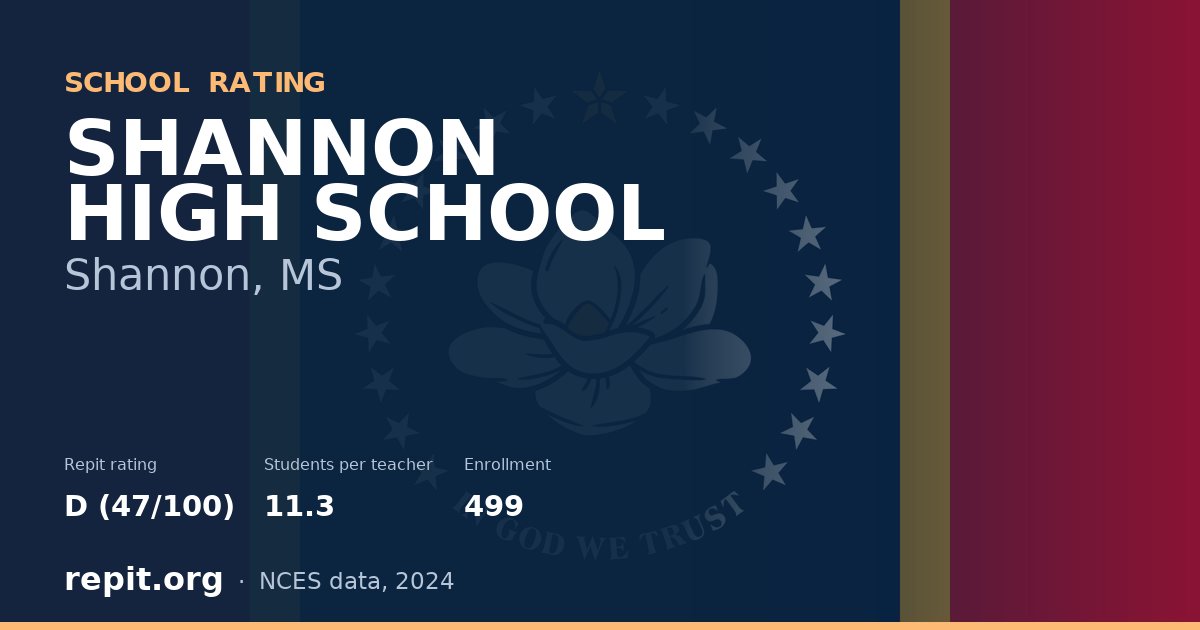 SHANNON HIGH SCHOOL, Shannon, MS — Repit school rating D (47/100)