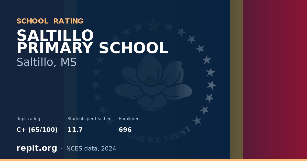 SALTILLO PRIMARY SCHOOL, Saltillo, MS — Repit school rating C+ (65/100)