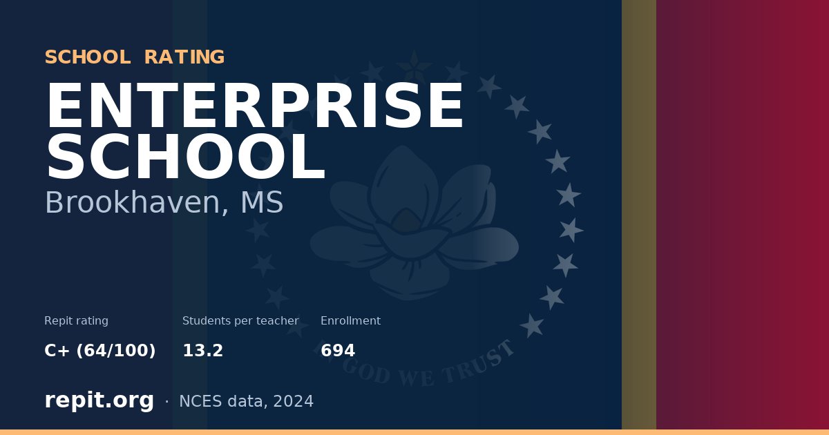 ENTERPRISE SCHOOL, Brookhaven, MS — Repit school rating C+ (64/100)