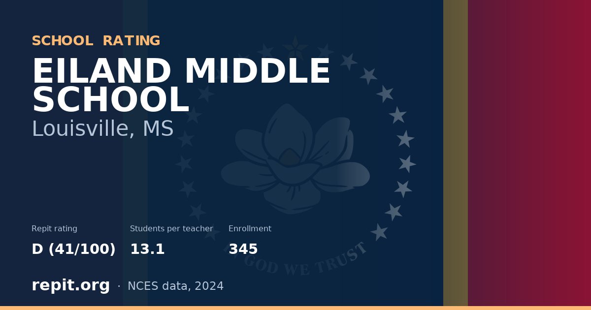 EILAND MIDDLE SCHOOL, Louisville, MS — Repit school rating D (41/100)