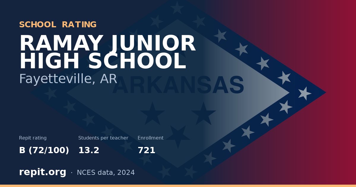 RAMAY JUNIOR HIGH SCHOOL, Fayetteville, AR — Repit school rating B (72/100)
