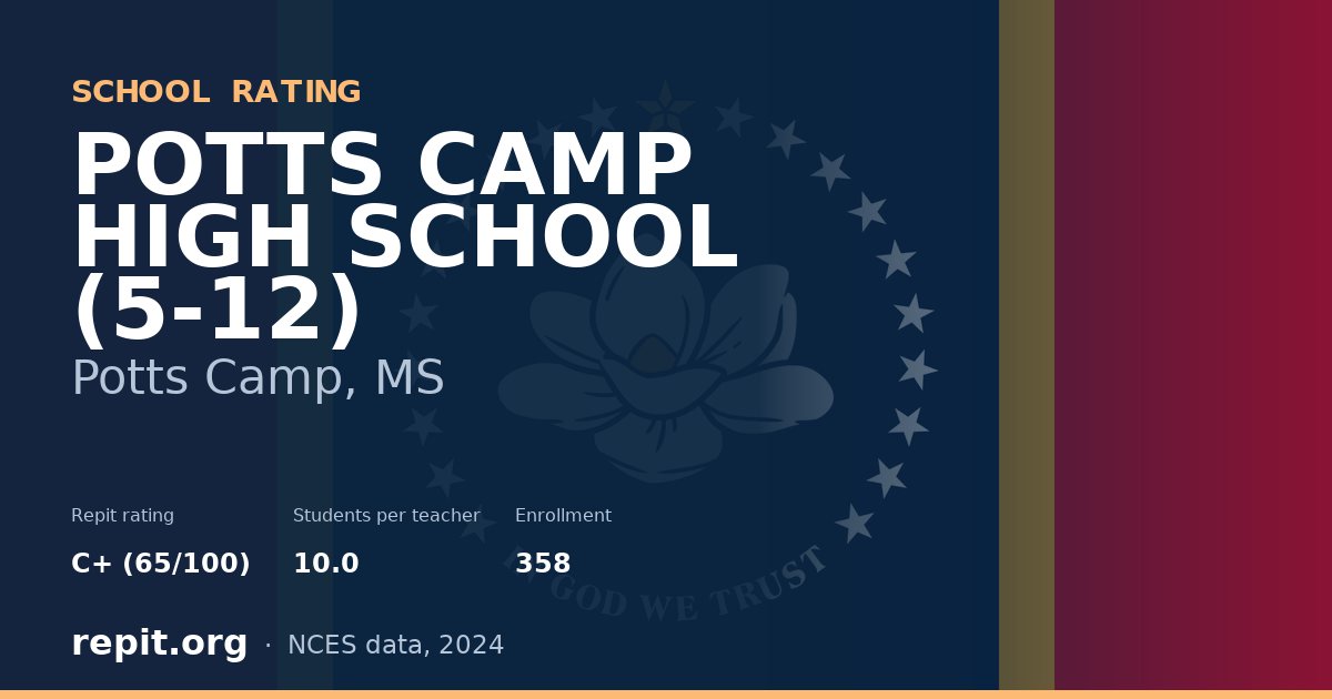 POTTS CAMP HIGH SCHOOL (5-12), Potts Camp, MS — Repit school rating C+ (65/100)