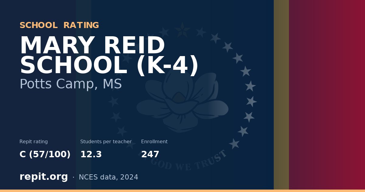 MARY REID SCHOOL (K-4), Potts Camp, MS — Repit school rating C (57/100)