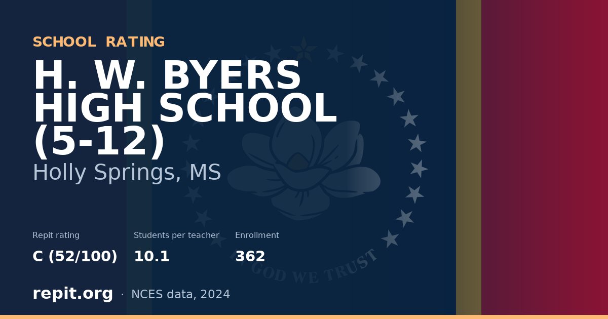 H. W. BYERS HIGH SCHOOL (5-12), Holly Springs, MS — Repit school rating C (52/100)