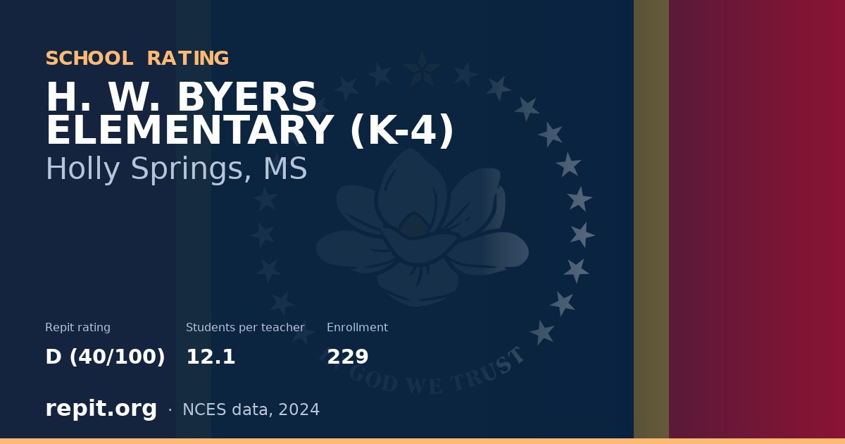 H. W. BYERS ELEMENTARY (K-4), Holly Springs, MS — Repit school rating D (40/100)