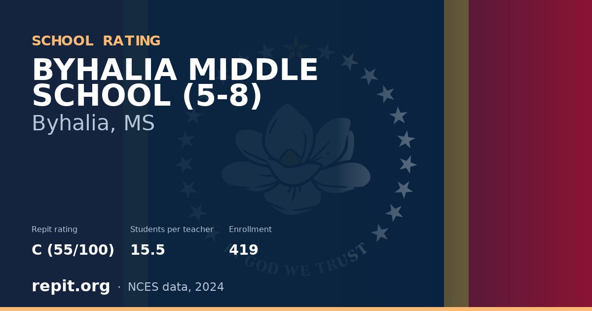 BYHALIA MIDDLE SCHOOL (5-8), Byhalia, MS — Repit school rating C (55/100)