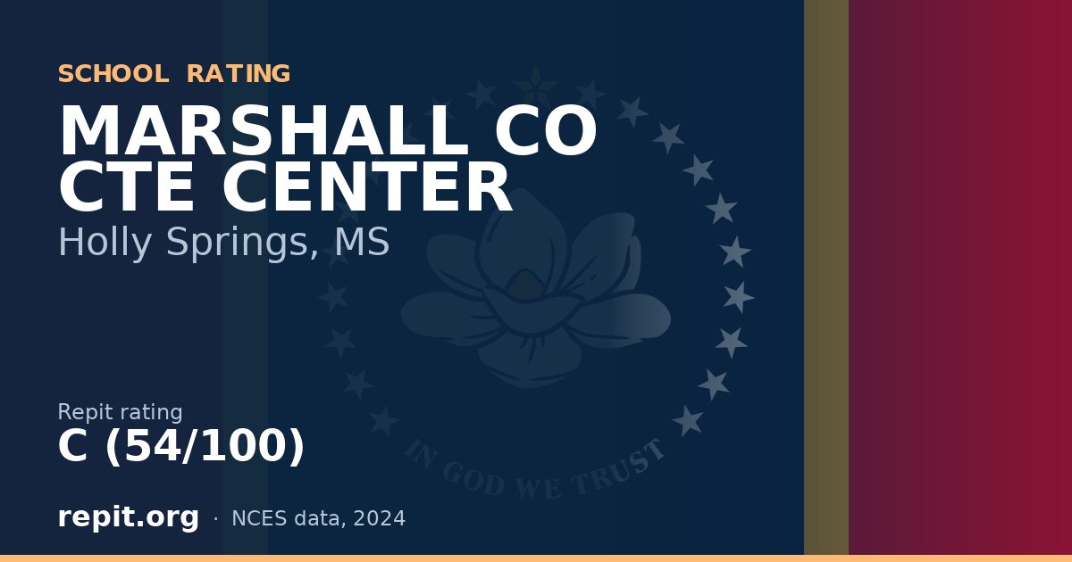 MARSHALL CO CTE CENTER, Holly Springs, MS — Repit school rating C (54/100)