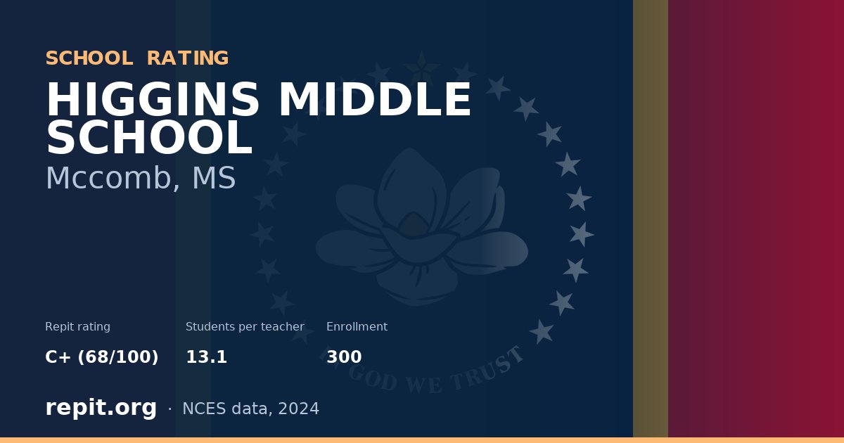HIGGINS MIDDLE SCHOOL, Mccomb, MS — Repit school rating C+ (68/100)