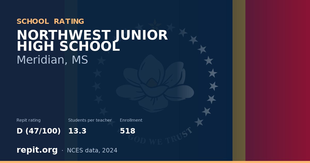 NORTHWEST JUNIOR HIGH SCHOOL, Meridian, MS — Repit school rating D (47/100)