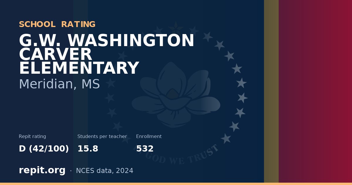 G.W. WASHINGTON CARVER ELEMENTARY, Meridian, MS — Repit school rating D (42/100)