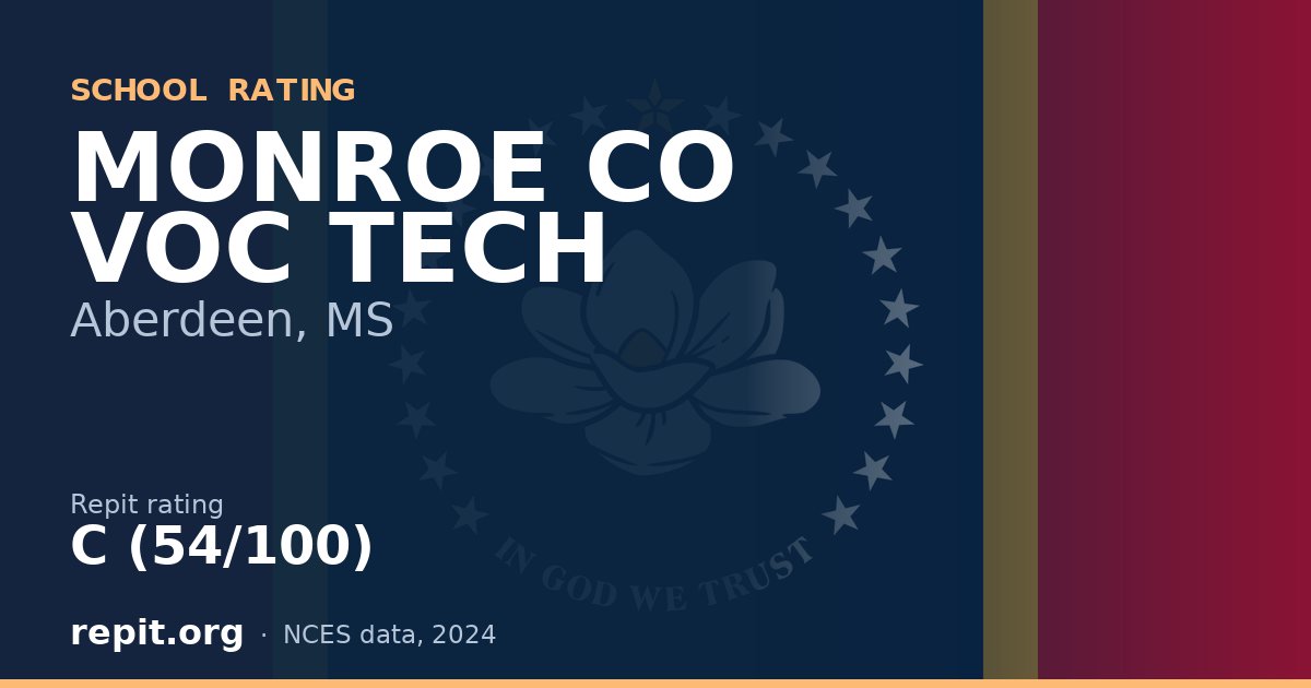 MONROE CO VOC TECH, Aberdeen, MS — Repit school rating C (54/100)