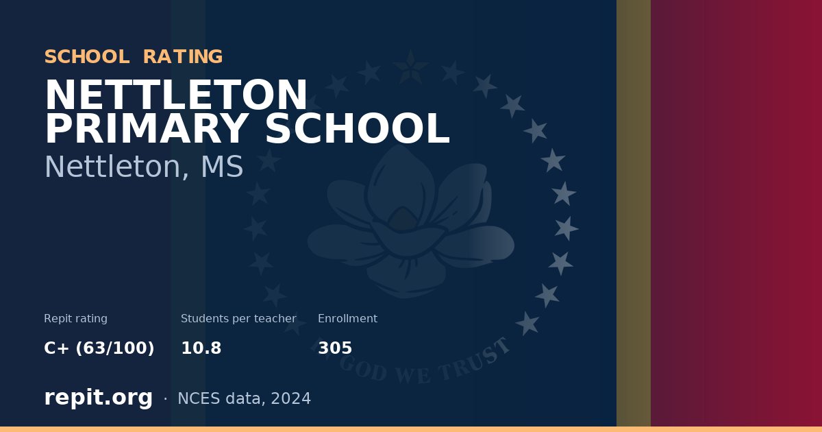 NETTLETON PRIMARY SCHOOL, Nettleton, MS — Repit school rating C+ (63/100)