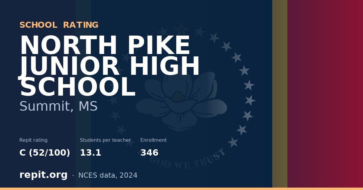 NORTH PIKE JUNIOR HIGH SCHOOL, Summit, MS — Repit school rating C (52/100)