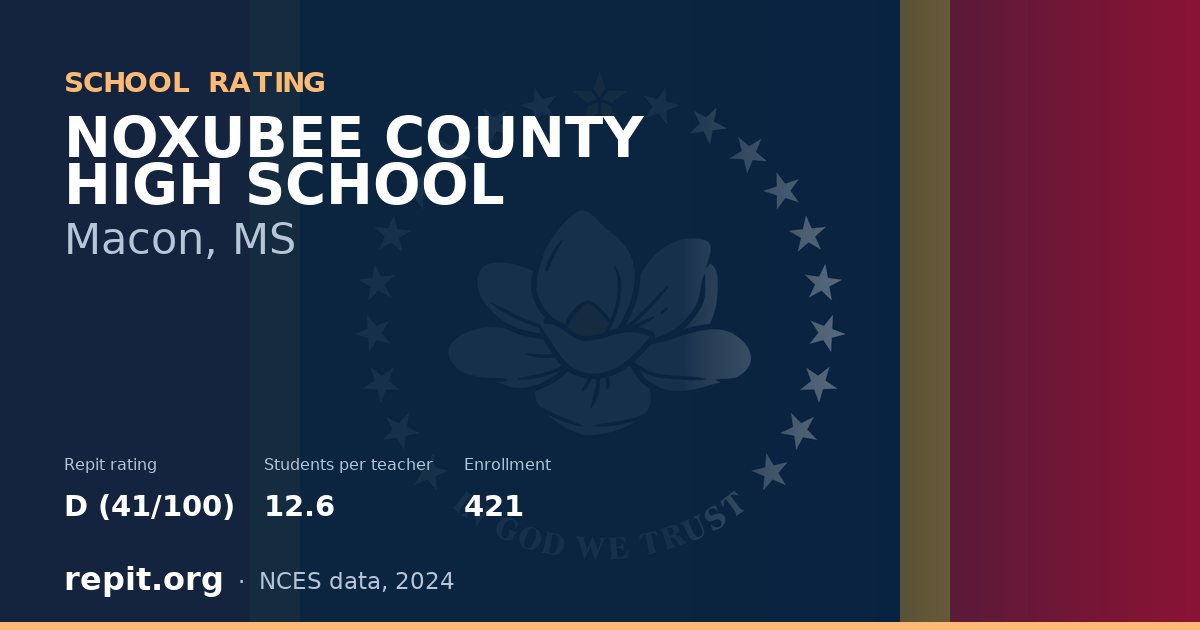 NOXUBEE COUNTY HIGH SCHOOL, Macon, MS — Repit school rating D (41/100)