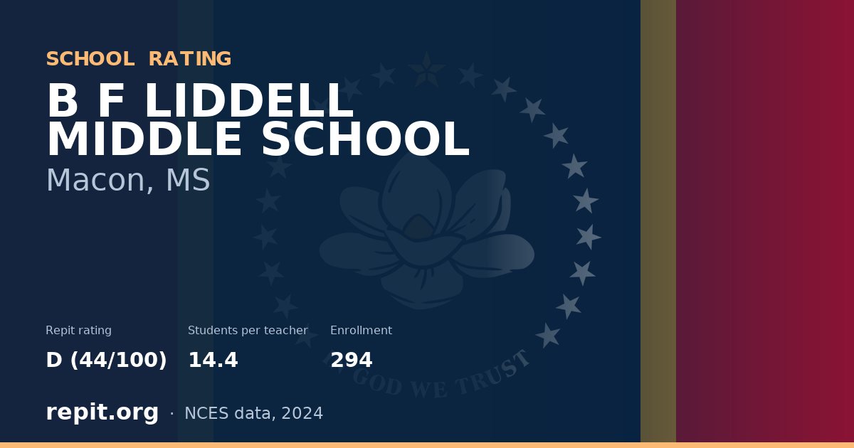 B F LIDDELL MIDDLE SCHOOL, Macon, MS — Repit school rating D (44/100)