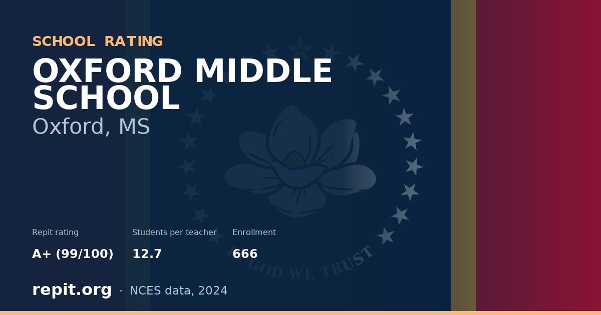 OXFORD MIDDLE SCHOOL, Oxford, MS — Repit school rating A+ (99/100)