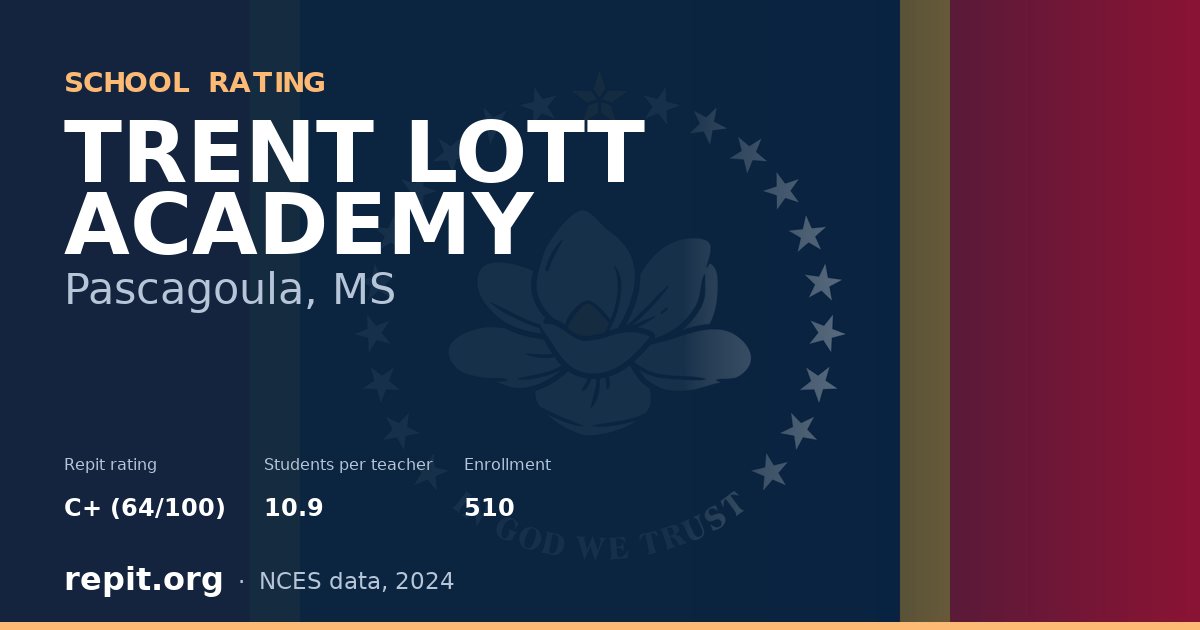 TRENT LOTT ACADEMY, Pascagoula, MS — Repit school rating C+ (64/100)