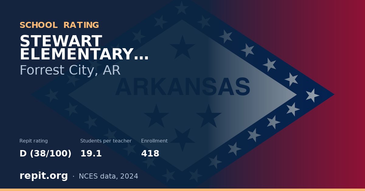 STEWART ELEMENTARY SCHOOL, Forrest City, AR — Repit school rating D (38/100)