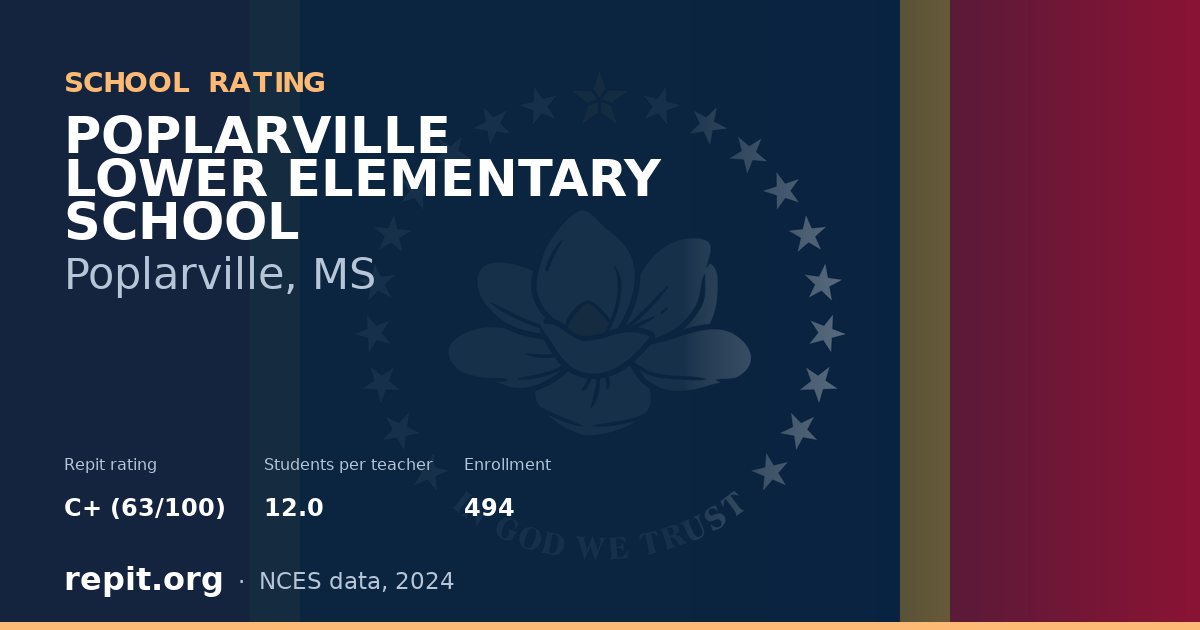 POPLARVILLE LOWER ELEMENTARY SCHOOL, Poplarville, MS — Repit school rating C+ (63/100)