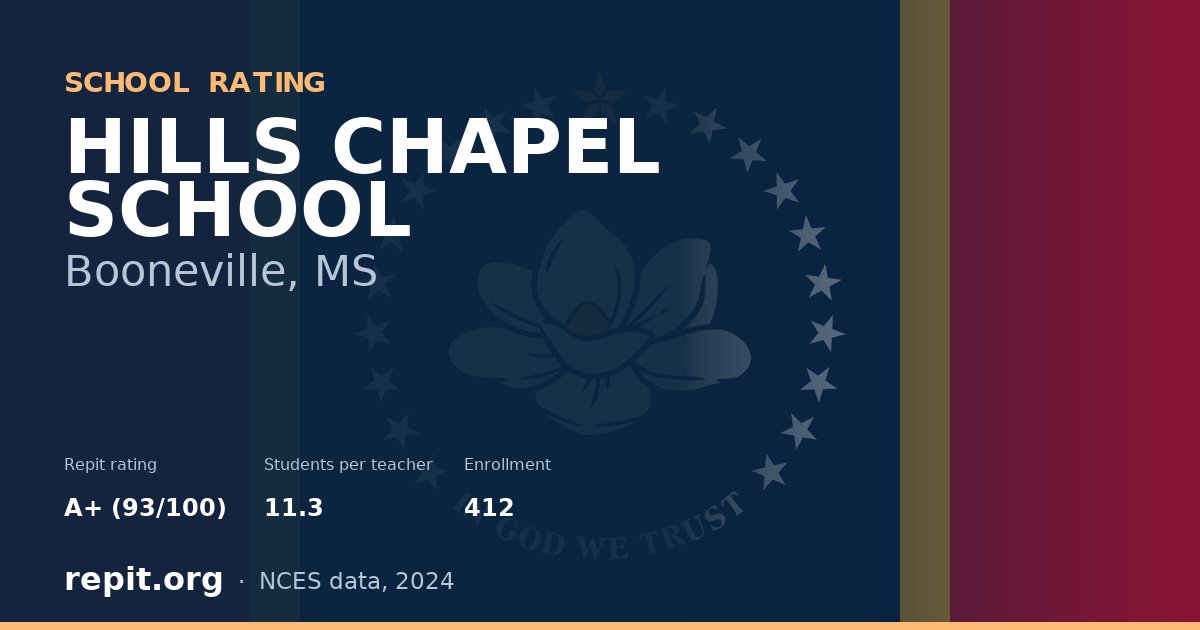 HILLS CHAPEL SCHOOL, Booneville, MS — Repit school rating A+ (93/100)