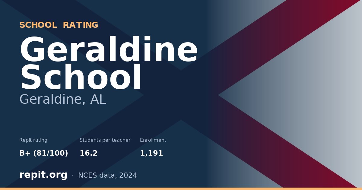 Geraldine School, Geraldine, AL — Repit school rating B+ (81/100)