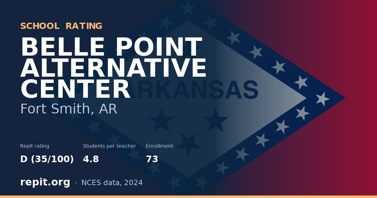 BELLE POINT ALTERNATIVE CENTER, Fort Smith, AR — Repit school rating D (35/100)