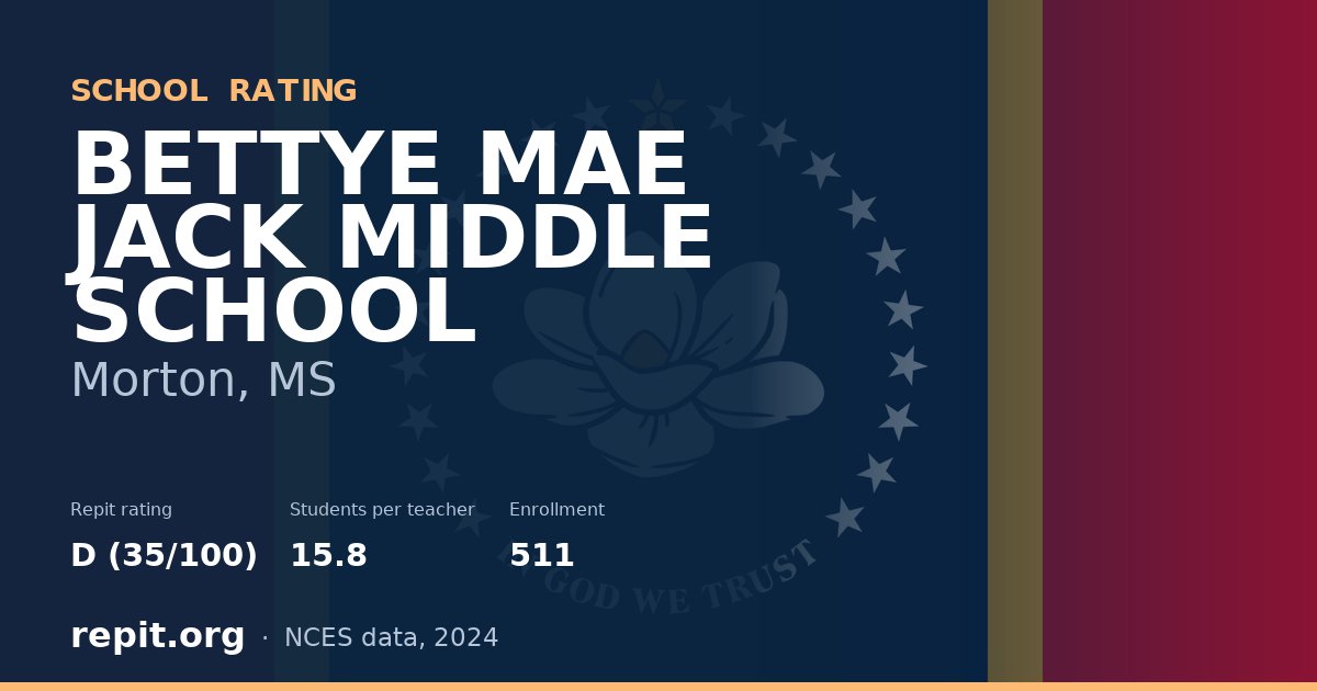 BETTYE MAE JACK MIDDLE SCHOOL, Morton, MS — Repit school rating D (35/100)