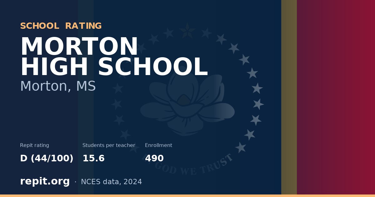 MORTON HIGH SCHOOL, Morton, MS — Repit school rating D (44/100)