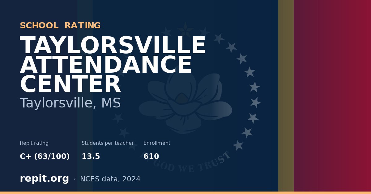 TAYLORSVILLE ATTENDANCE CENTER, Taylorsville, MS — Repit school rating C+ (63/100)