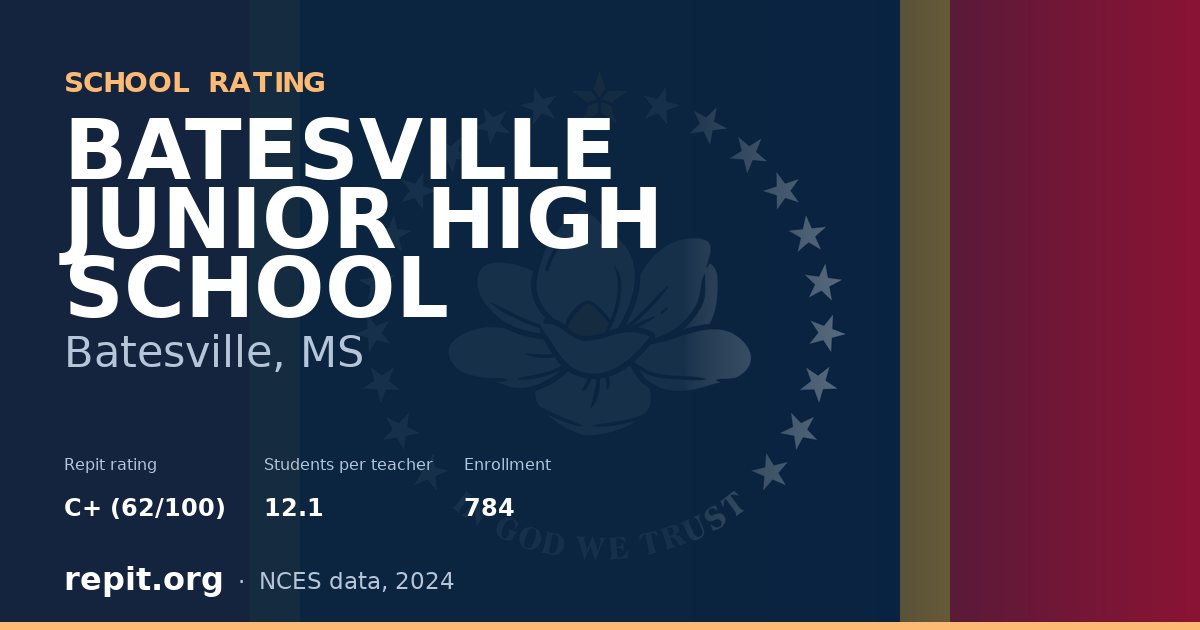 BATESVILLE JUNIOR HIGH SCHOOL, Batesville, MS — Repit school rating C+ (62/100)