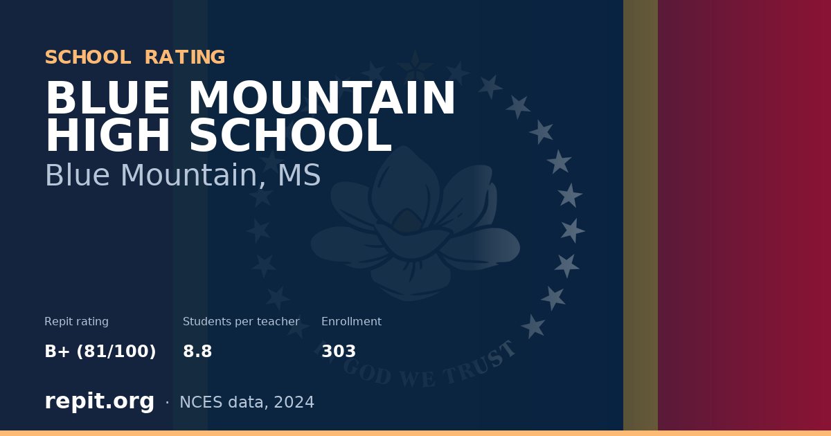 BLUE MOUNTAIN HIGH SCHOOL, Blue Mountain, MS — Repit school rating B+ (81/100)