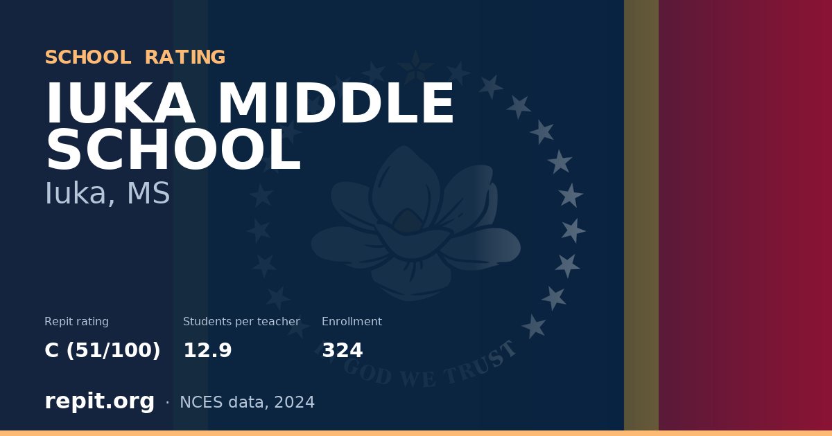 IUKA MIDDLE SCHOOL, Iuka, MS — Repit school rating C (51/100)
