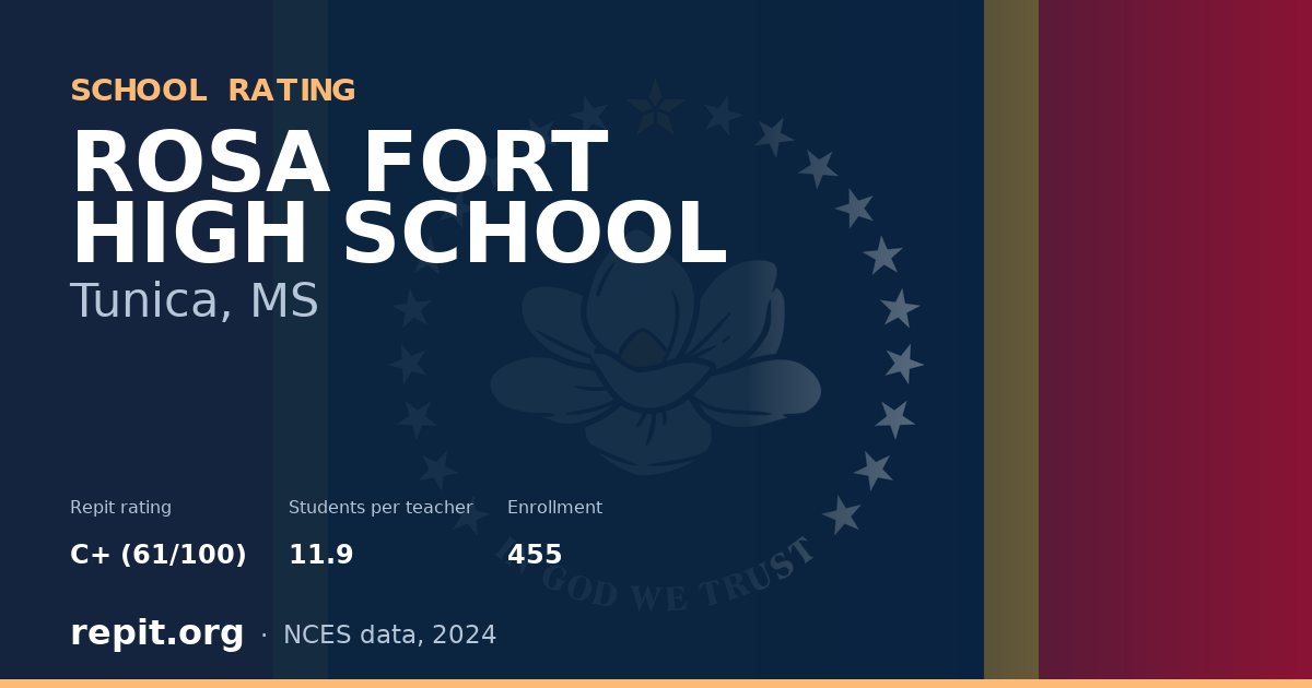 ROSA FORT HIGH SCHOOL, Tunica, MS — Repit school rating C+ (61/100)