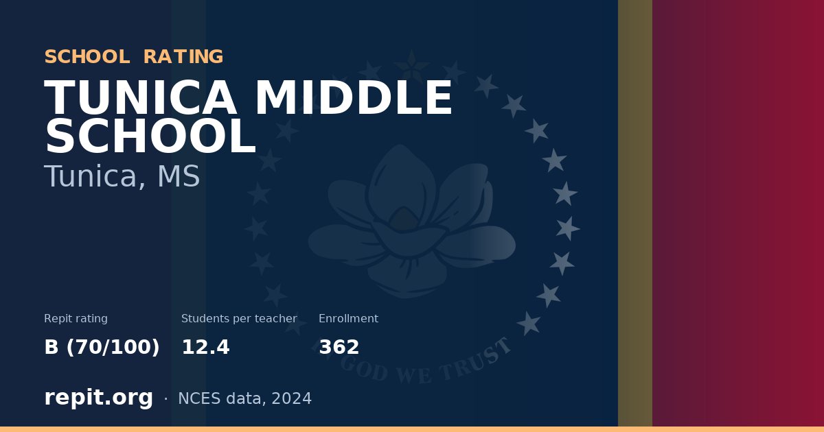 TUNICA MIDDLE SCHOOL, Tunica, MS — Repit school rating B (70/100)