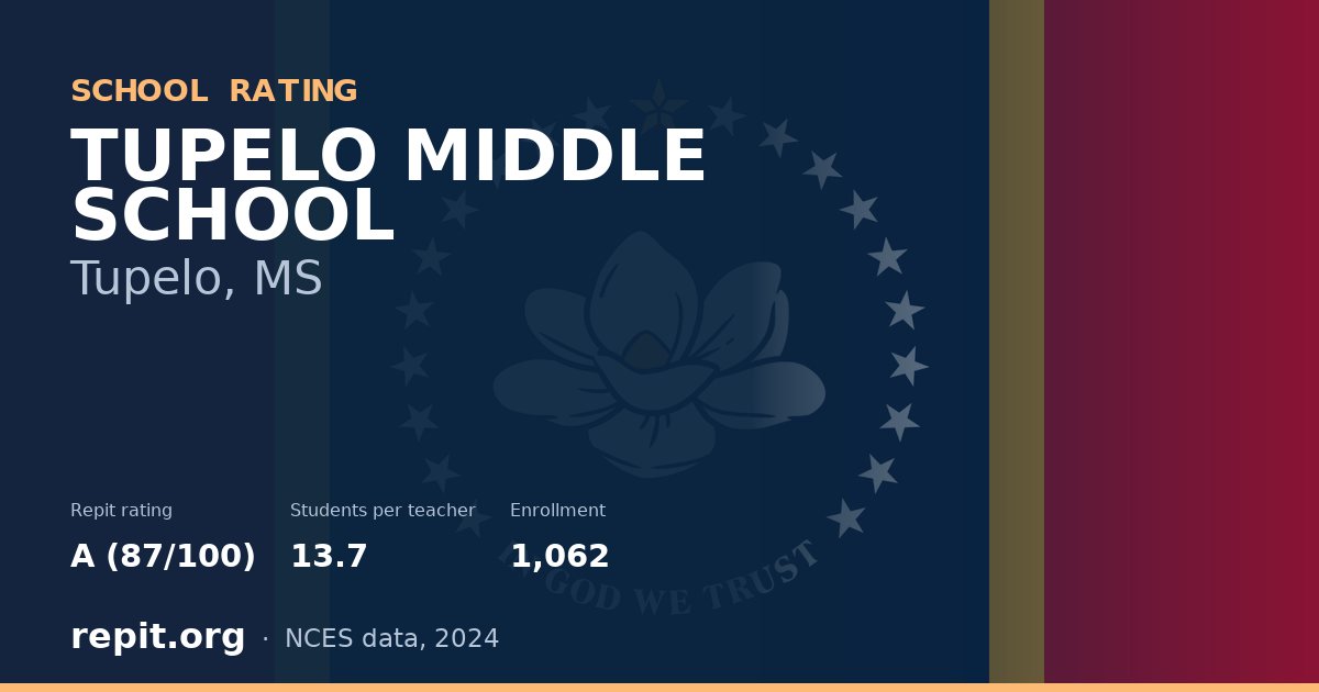 TUPELO MIDDLE SCHOOL, Tupelo, MS — Repit school rating A (87/100)