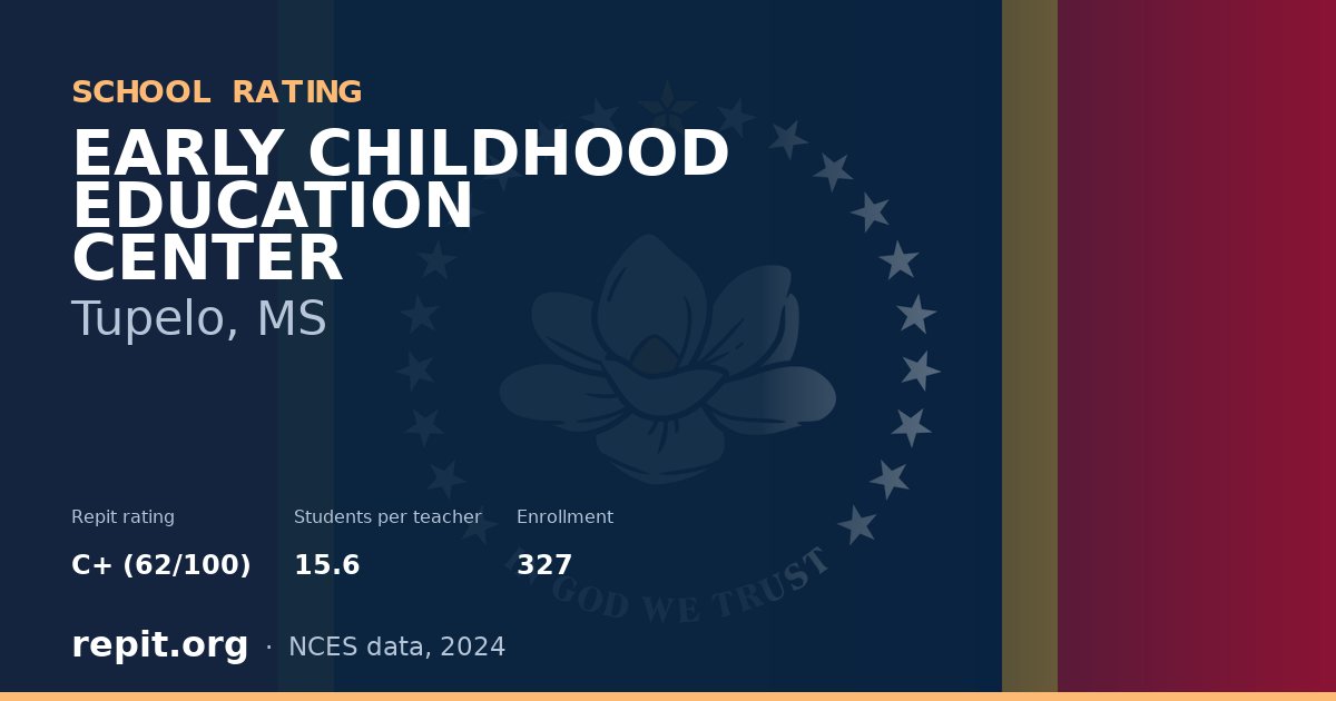 EARLY CHILDHOOD EDUCATION CENTER, Tupelo, MS — Repit school rating C+ (62/100)