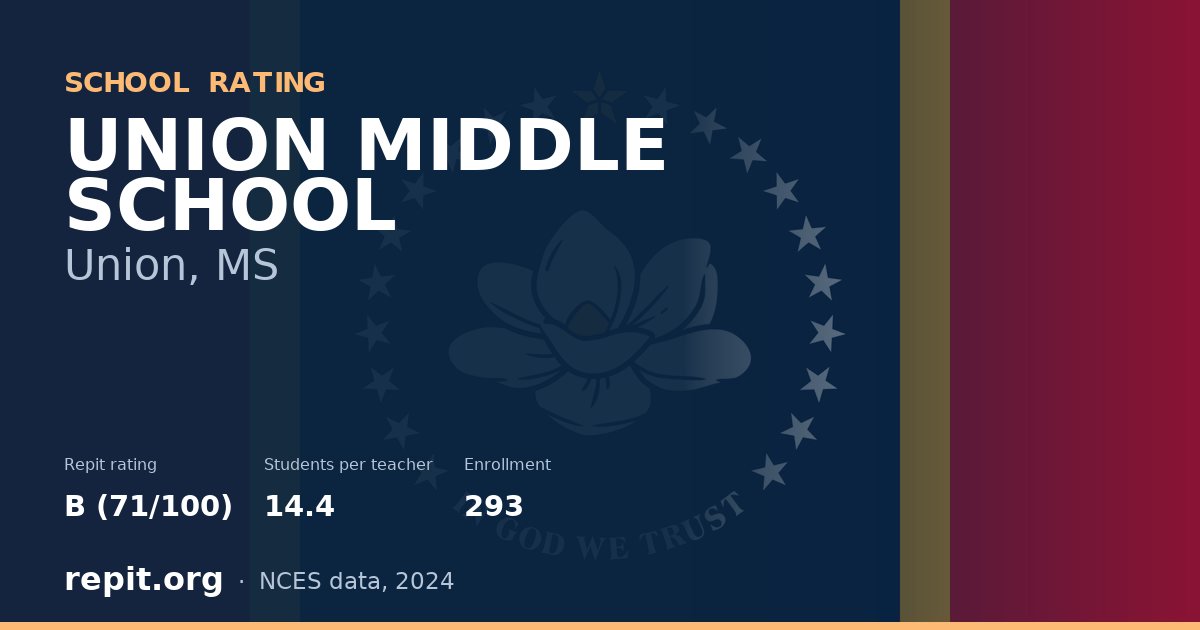 UNION MIDDLE SCHOOL, Union, MS — Repit school rating B (71/100)