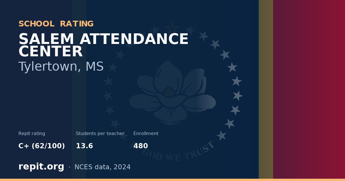 SALEM ATTENDANCE CENTER, Tylertown, MS — Repit school rating C+ (62/100)