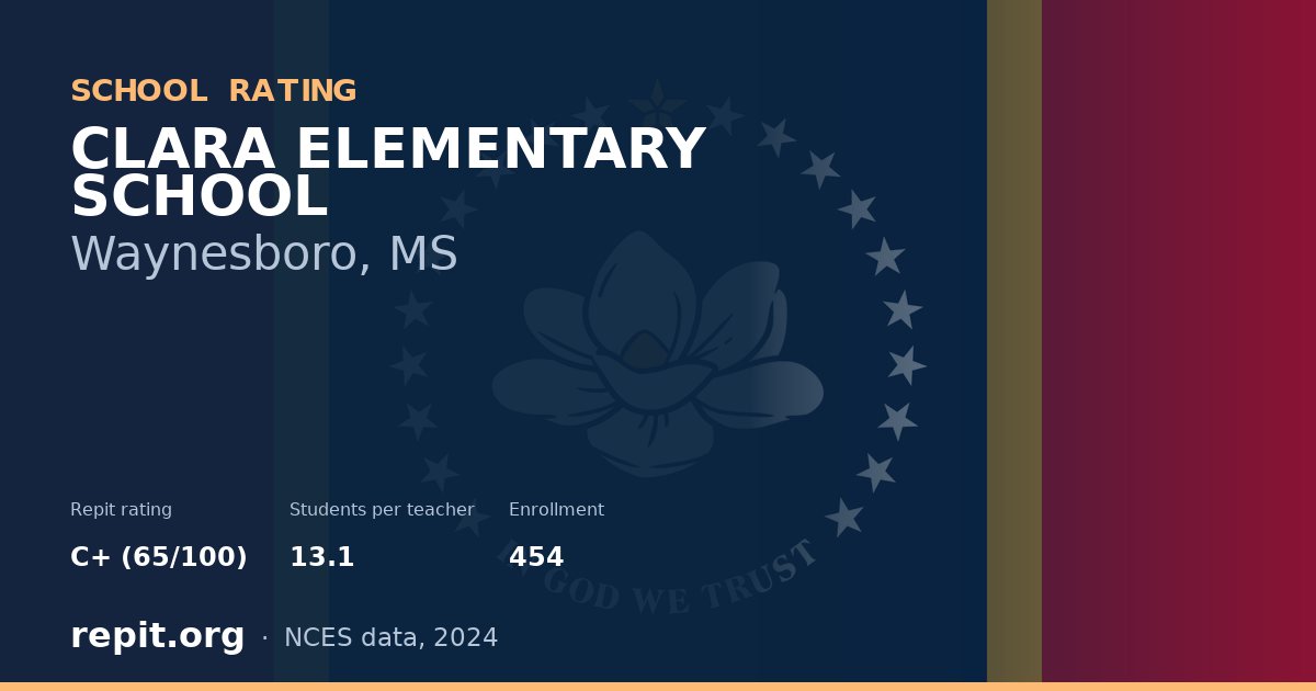 CLARA ELEMENTARY SCHOOL, Waynesboro, MS — Repit school rating C+ (65/100)