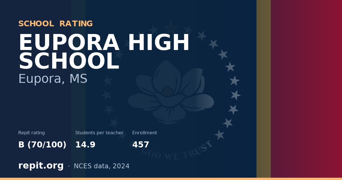 EUPORA HIGH SCHOOL, Eupora, MS — Repit school rating B (70/100)